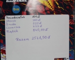 WOSP Podumowanie 01